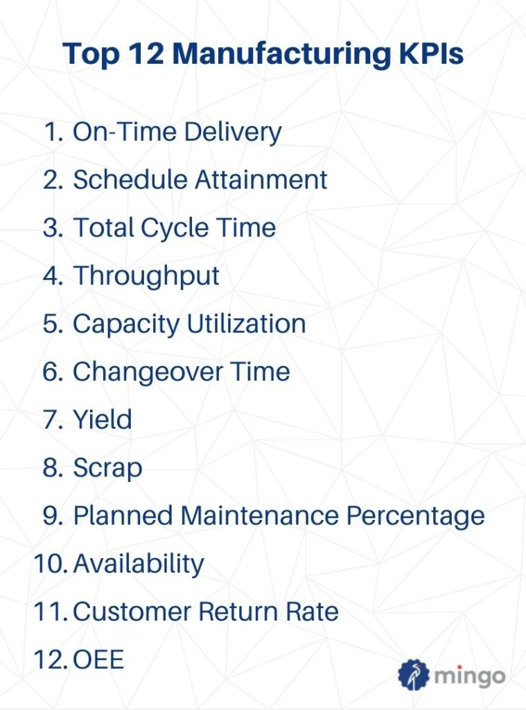 Top 12 Manufacturing KPIs To Track Operational Excellence