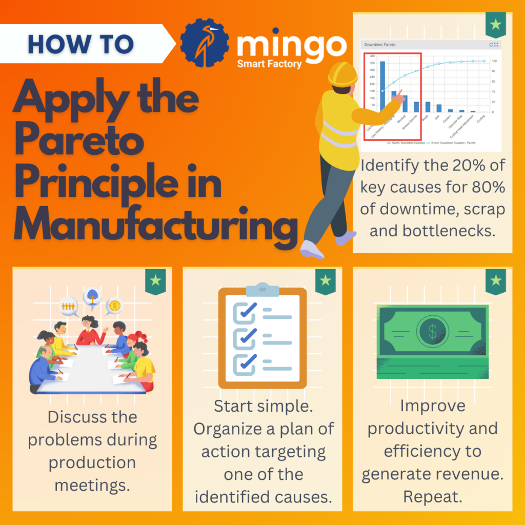 Pareto Principle