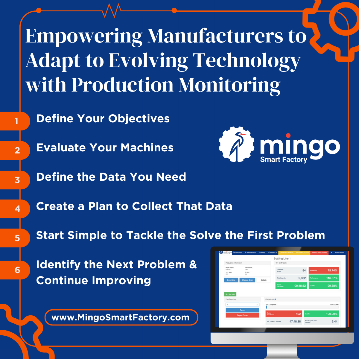 How Mingo Smart Factory Empowers Manufacturers to Adapt