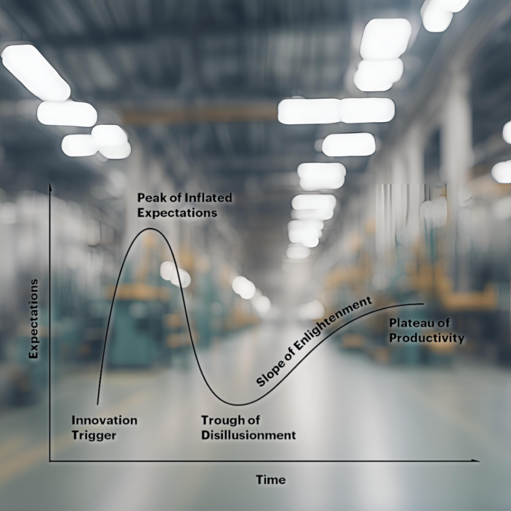 Gartner Hype Cycle