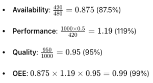 JobBoss Example Calculation