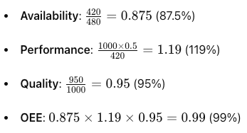 How to Calculate OEE in JobBoss