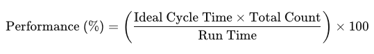 Calculating Performance